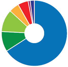 polymer energy cost pie chart